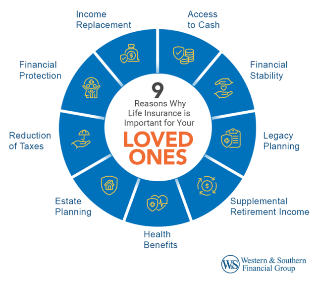 9-Reasons-Why-Life-Insurance-Is-Important-for-Your-Loved-Ones-lg