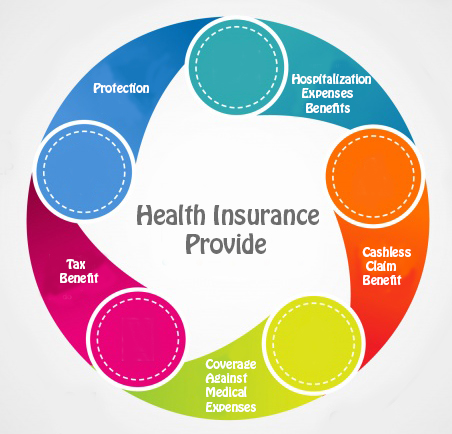 healthinsuranceProvide